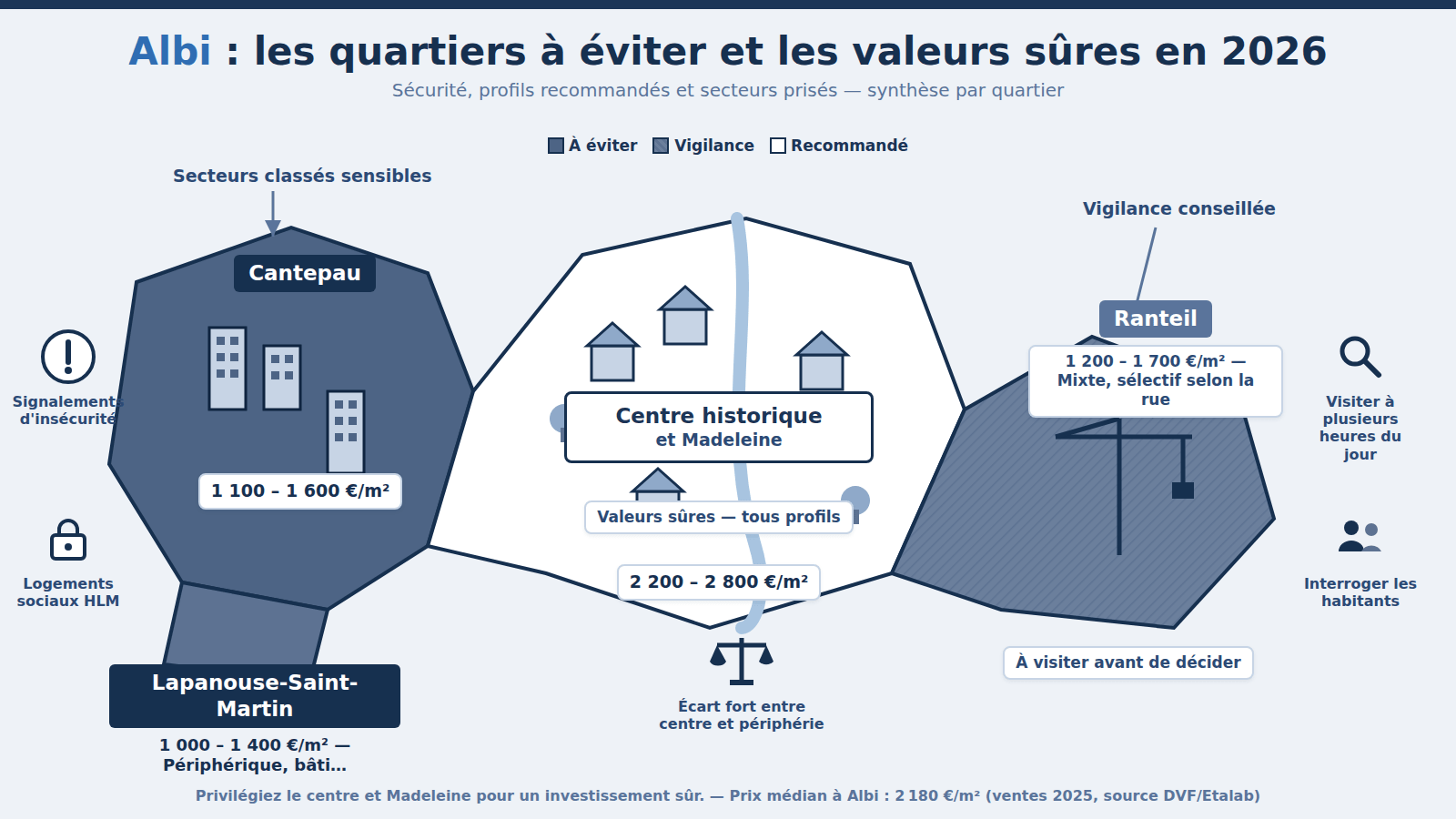 Carte des quartiers à éviter à Albi : Cantepau, Lapanouse-Saint-Martin (2026)