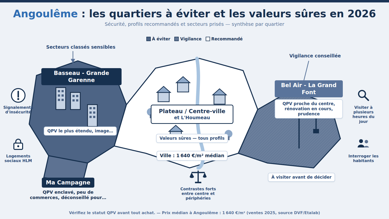 Carte des quartiers à éviter à Angoulême : Basseau - Grande Garenne, Ma Campagne (2026)
