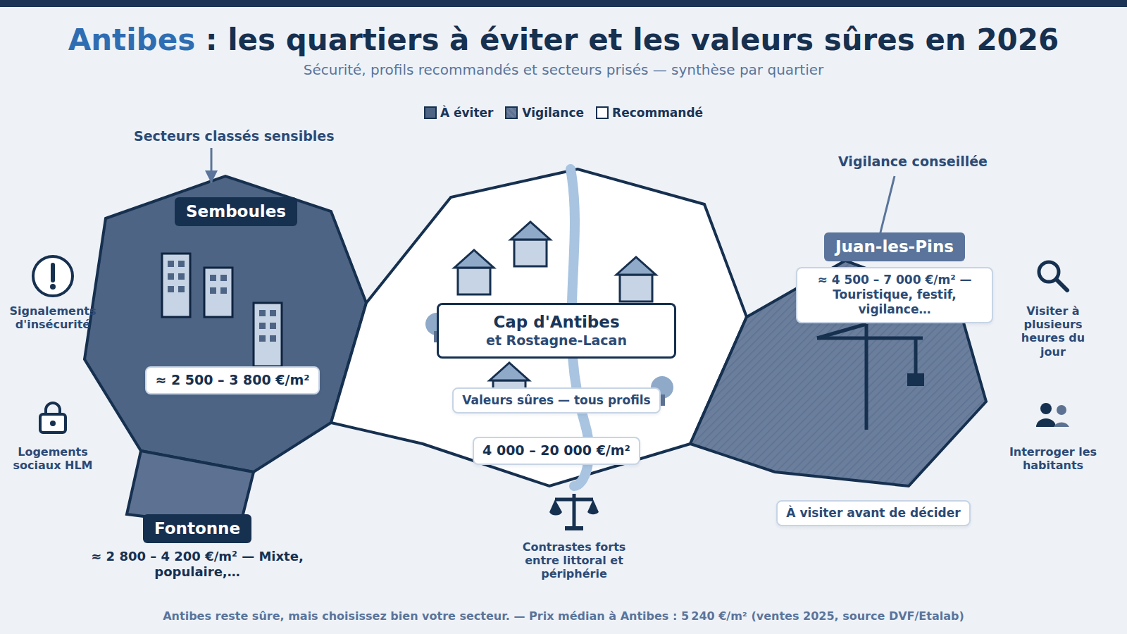 Carte des quartiers à éviter à Antibes : Semboules, Fontonne (2026)