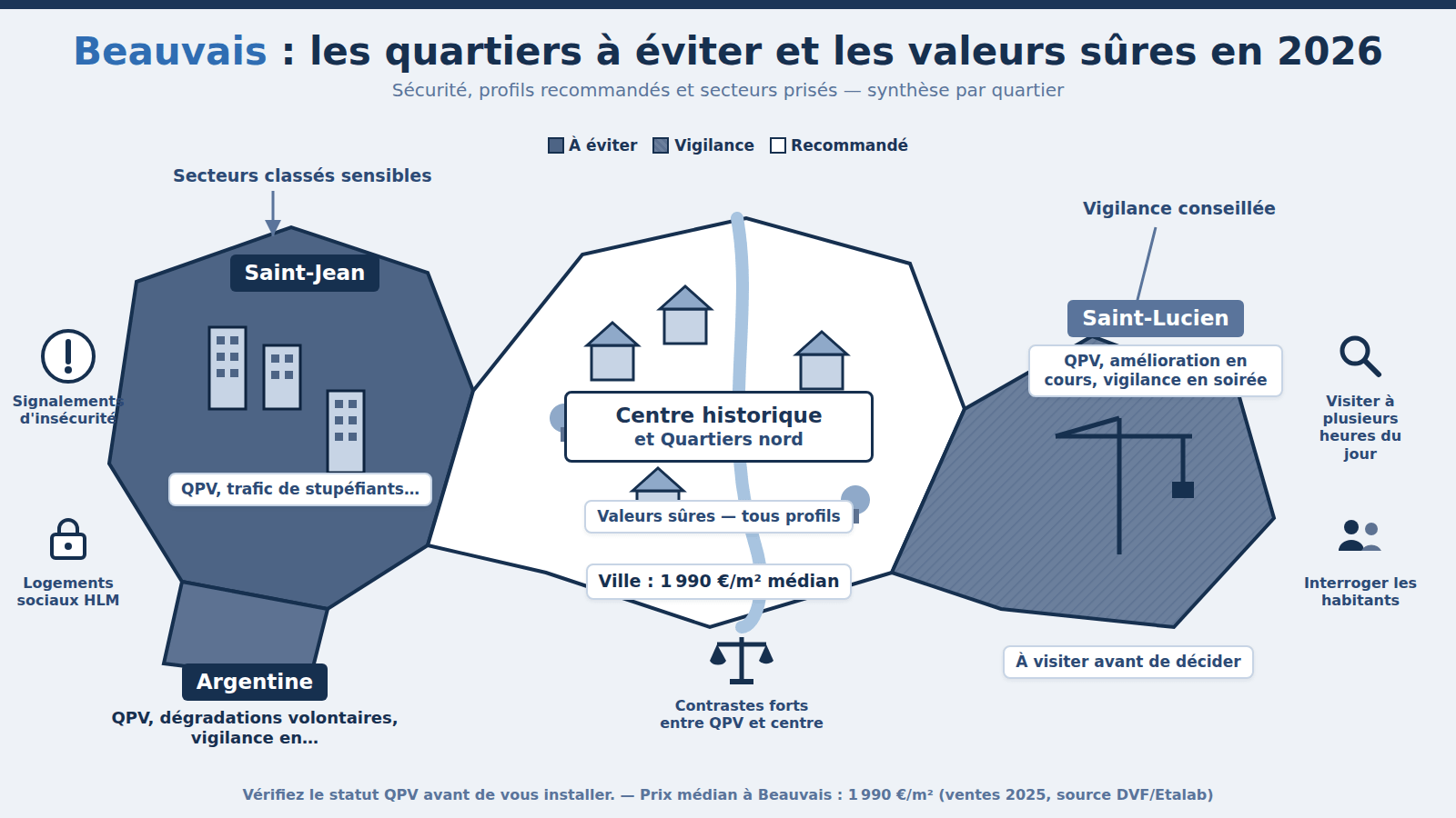 Carte des quartiers à éviter à Beauvais : Saint-Jean, Argentine (2026)