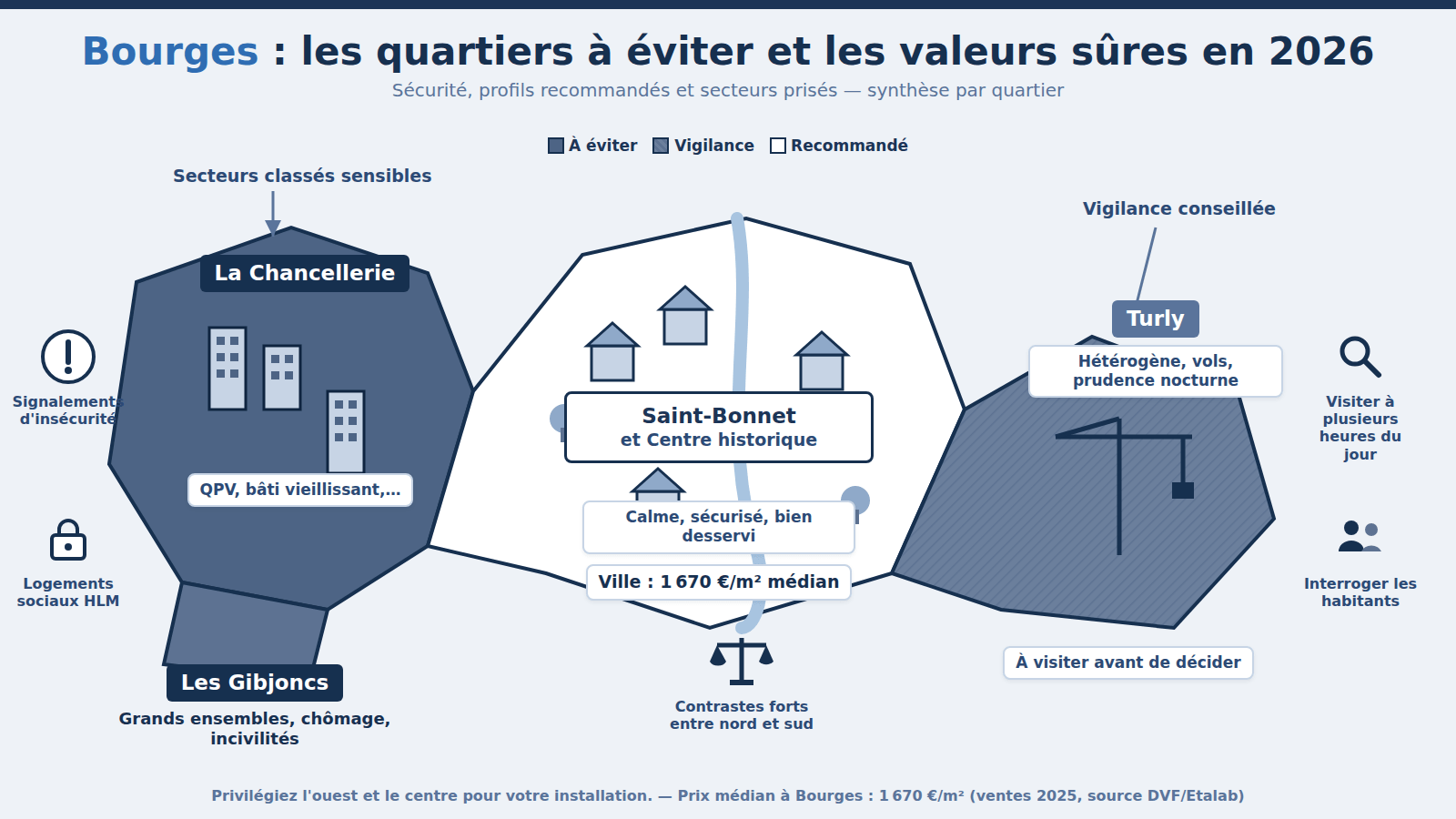 Carte des quartiers à éviter à Bourges : La Chancellerie, Les Gibjoncs (2026)