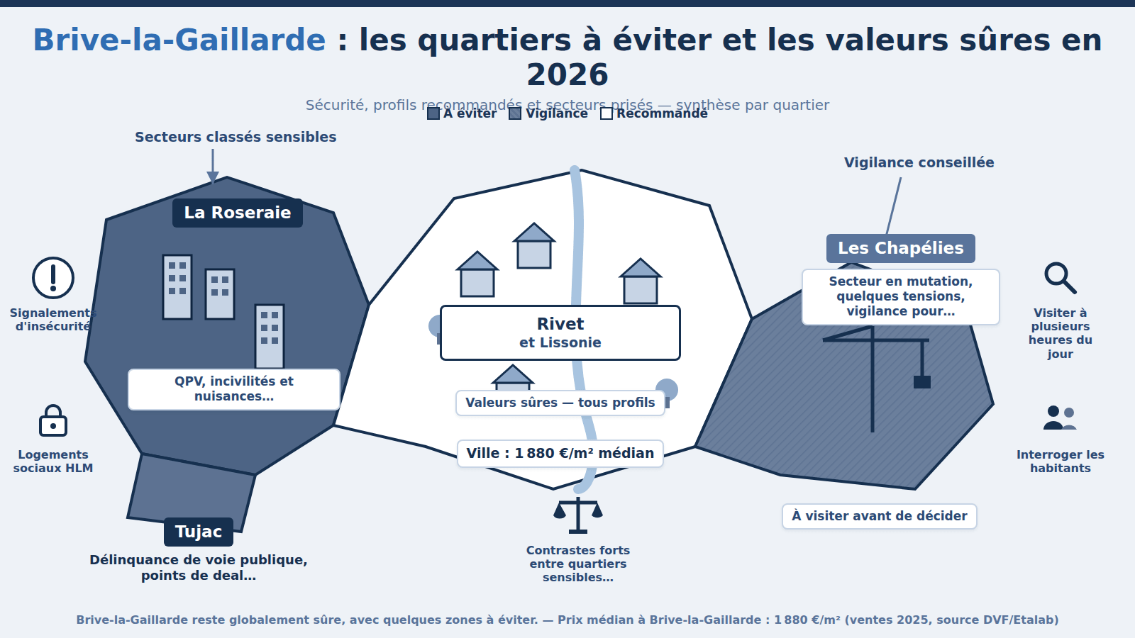 Carte des quartiers à éviter à Brive-la-Gaillarde : La Roseraie, Tujac (2026)