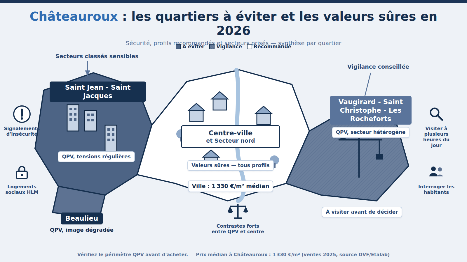 Carte des quartiers à éviter à Châteauroux : Saint Jean - Saint Jacques, Beaulieu (2026)