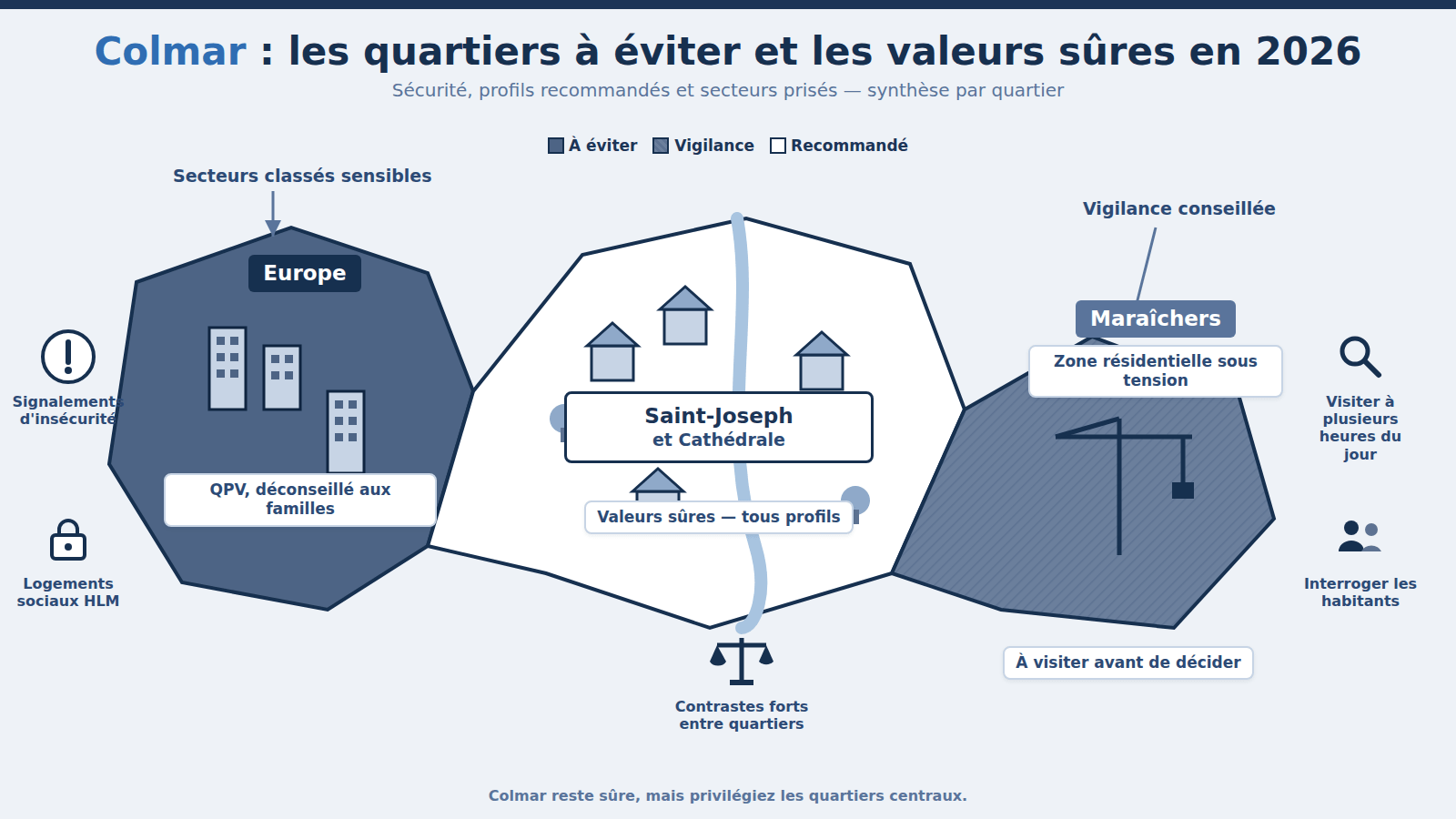 Carte des quartiers à éviter à Colmar : Europe (2026)