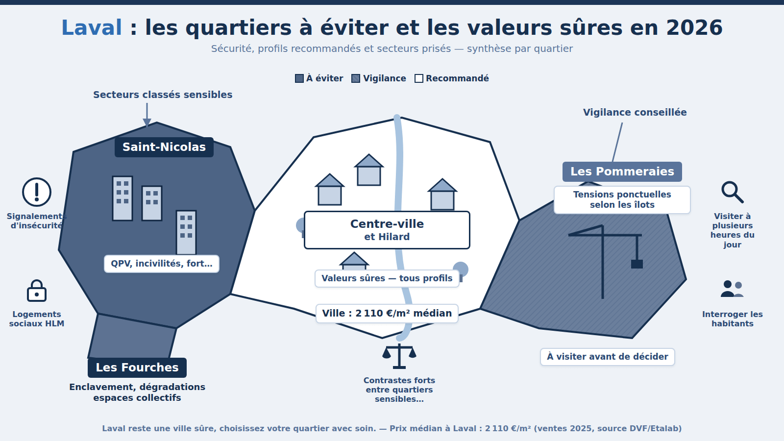 Carte des quartiers à éviter à Laval : Saint-Nicolas, Les Fourches (2026)