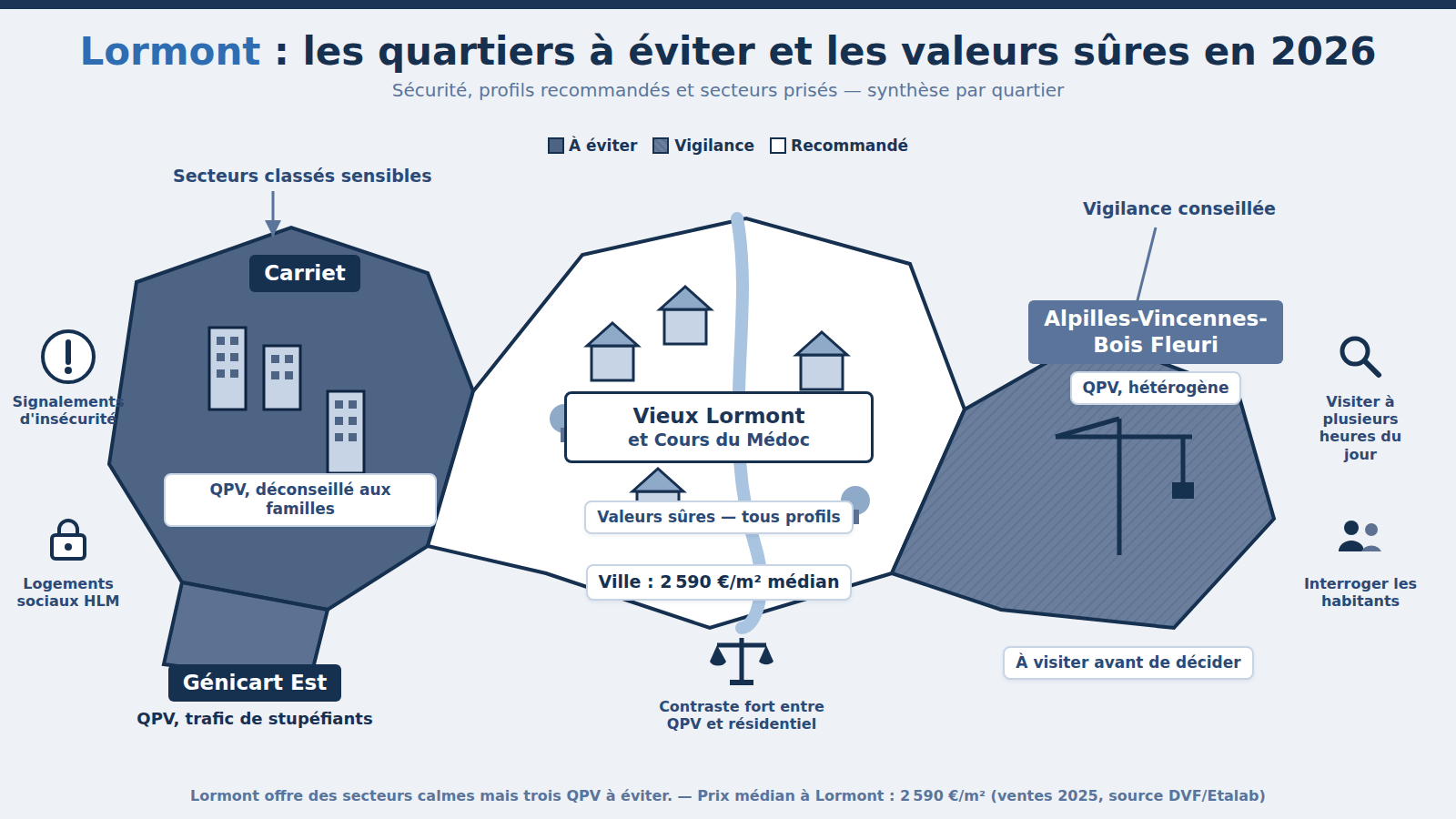 Carte des quartiers à éviter à Lormont : Carriet, Génicart Est (2026)