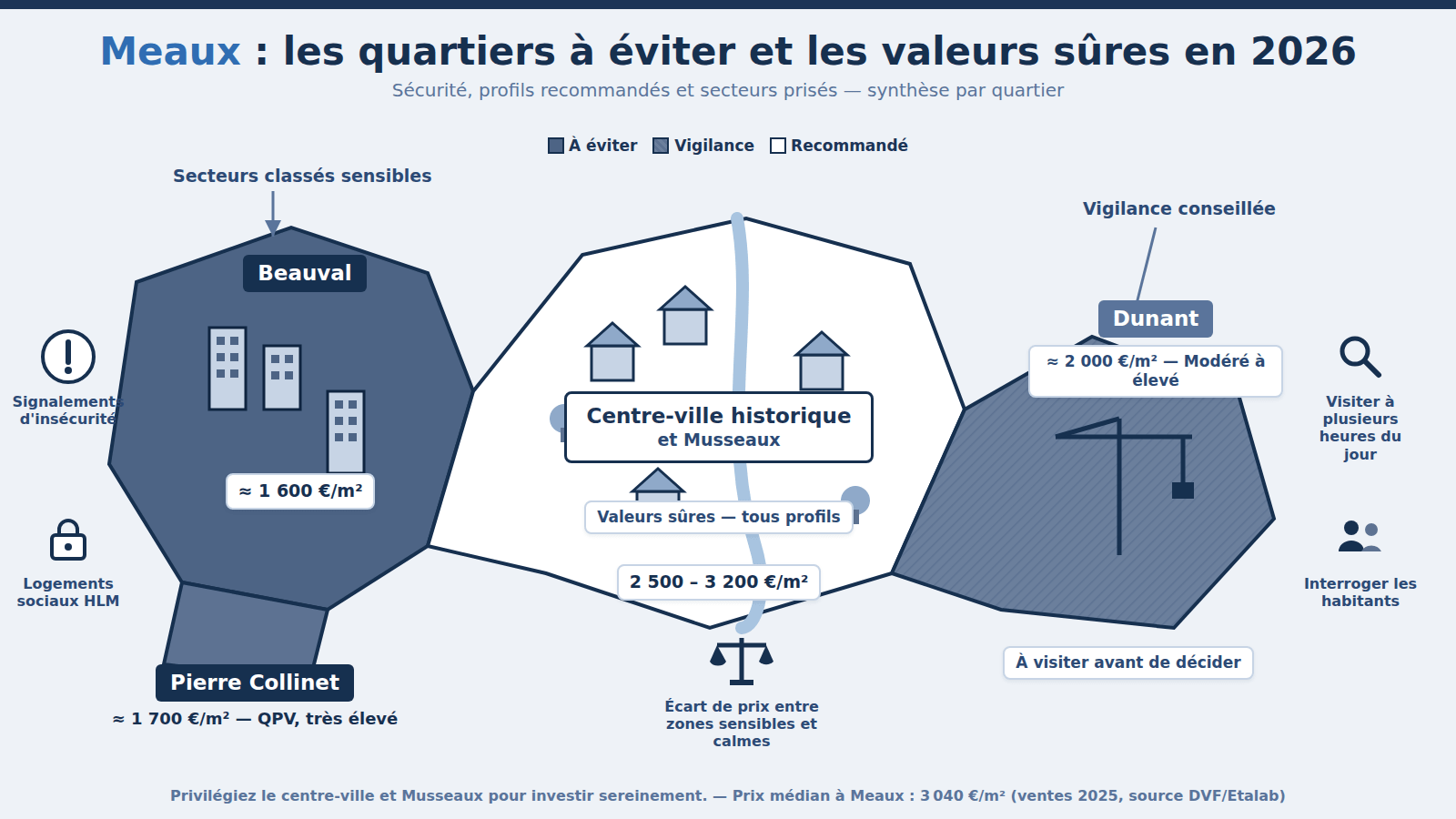 Carte des quartiers à éviter à Meaux : Beauval, Pierre Collinet (2026)