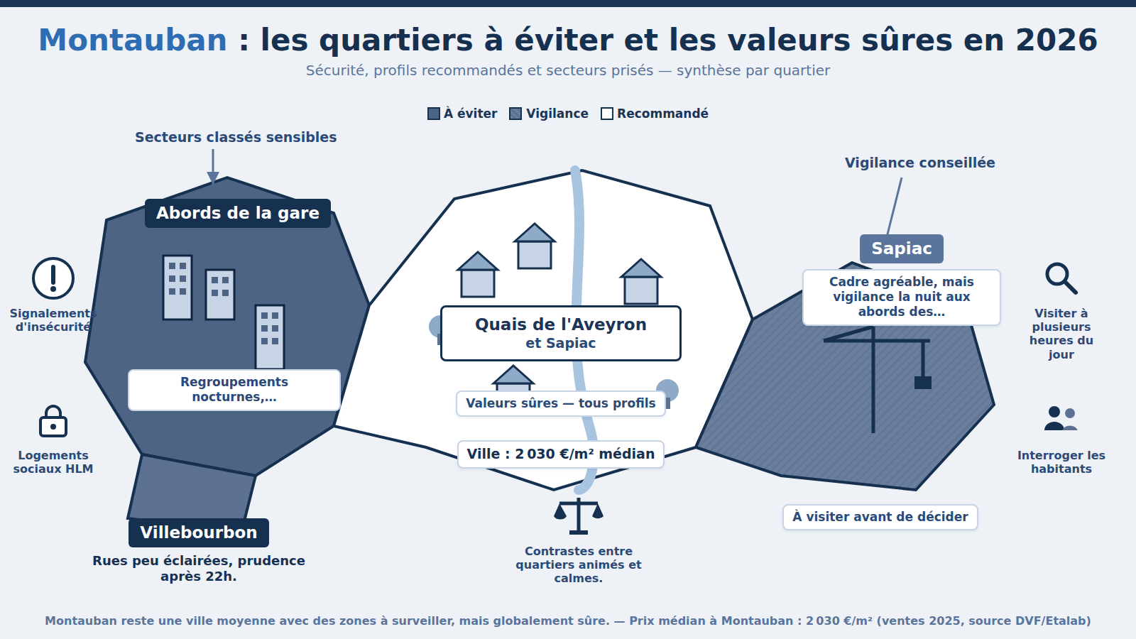 Carte des quartiers à éviter à Montauban : Abords de la gare, Villebourbon (2026)