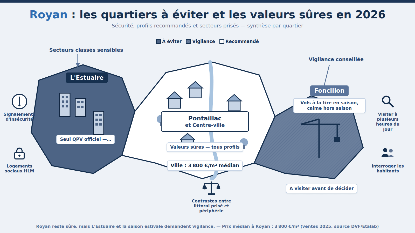 Carte des quartiers à éviter à Royan : L'Estuaire (2026)