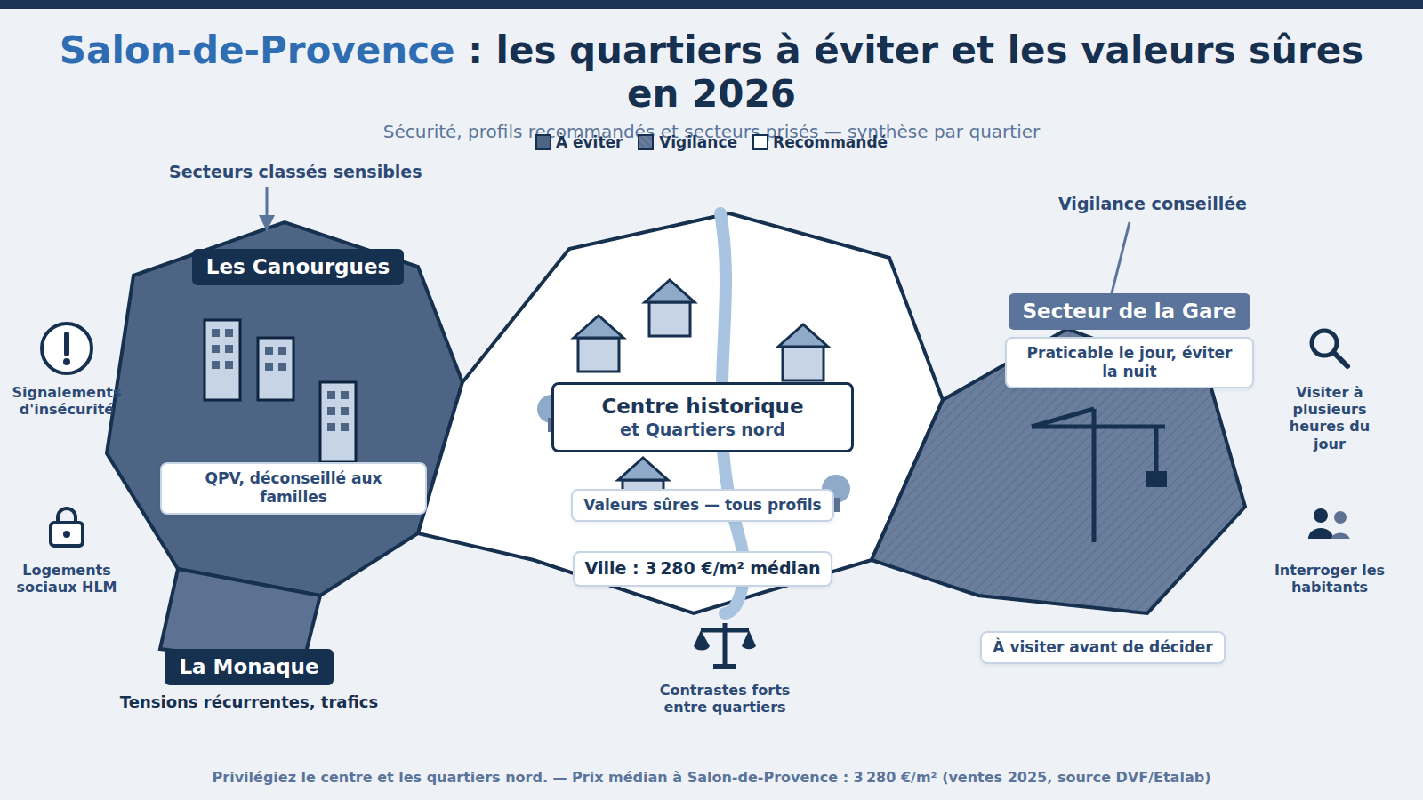Carte des quartiers à éviter à Salon-de-Provence : Les Canourgues, La Monaque (2026)
