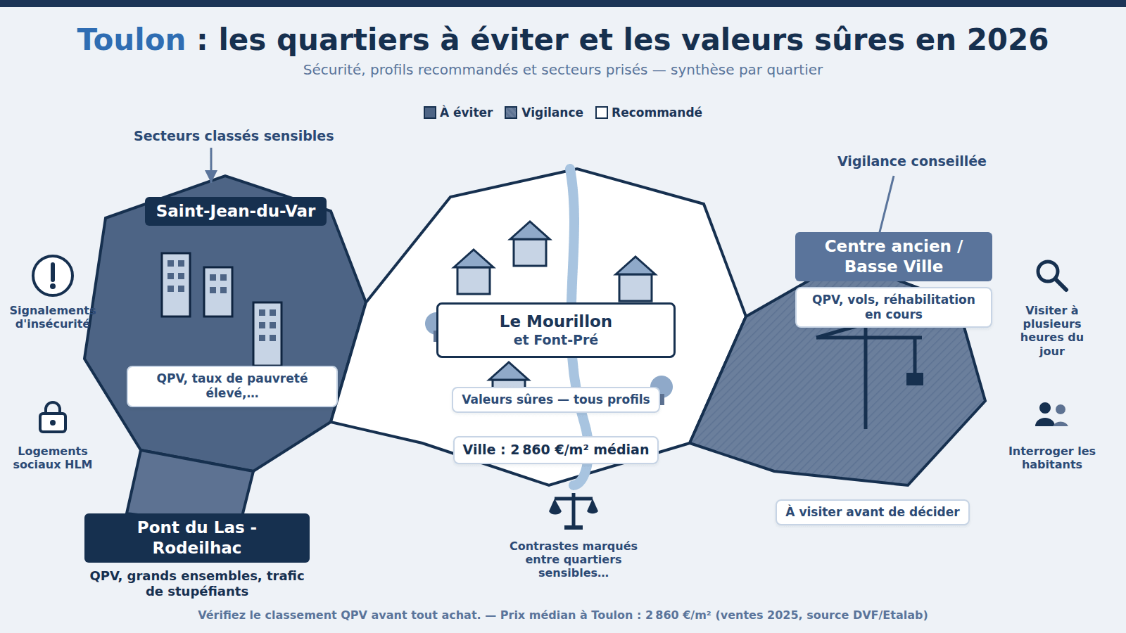 Carte des quartiers à éviter à Toulon : Saint-Jean-du-Var, Pont du Las - Rodeilhac (2026)